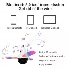 Bluetooth музикална лампа/ LED крушка с дистанционно управление Bluetooth музикална лампа/ LED крушка с дистанционно управление