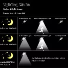 Соларна улична лампа с голямо покритие, 120 LED, със сензор за движение Соларна улична лампа с голямо покритие, 120 LED, със сензор за движение